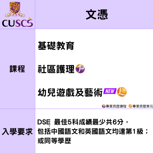 香港中文大學高級文憑一文看清CUSCS全日制課程