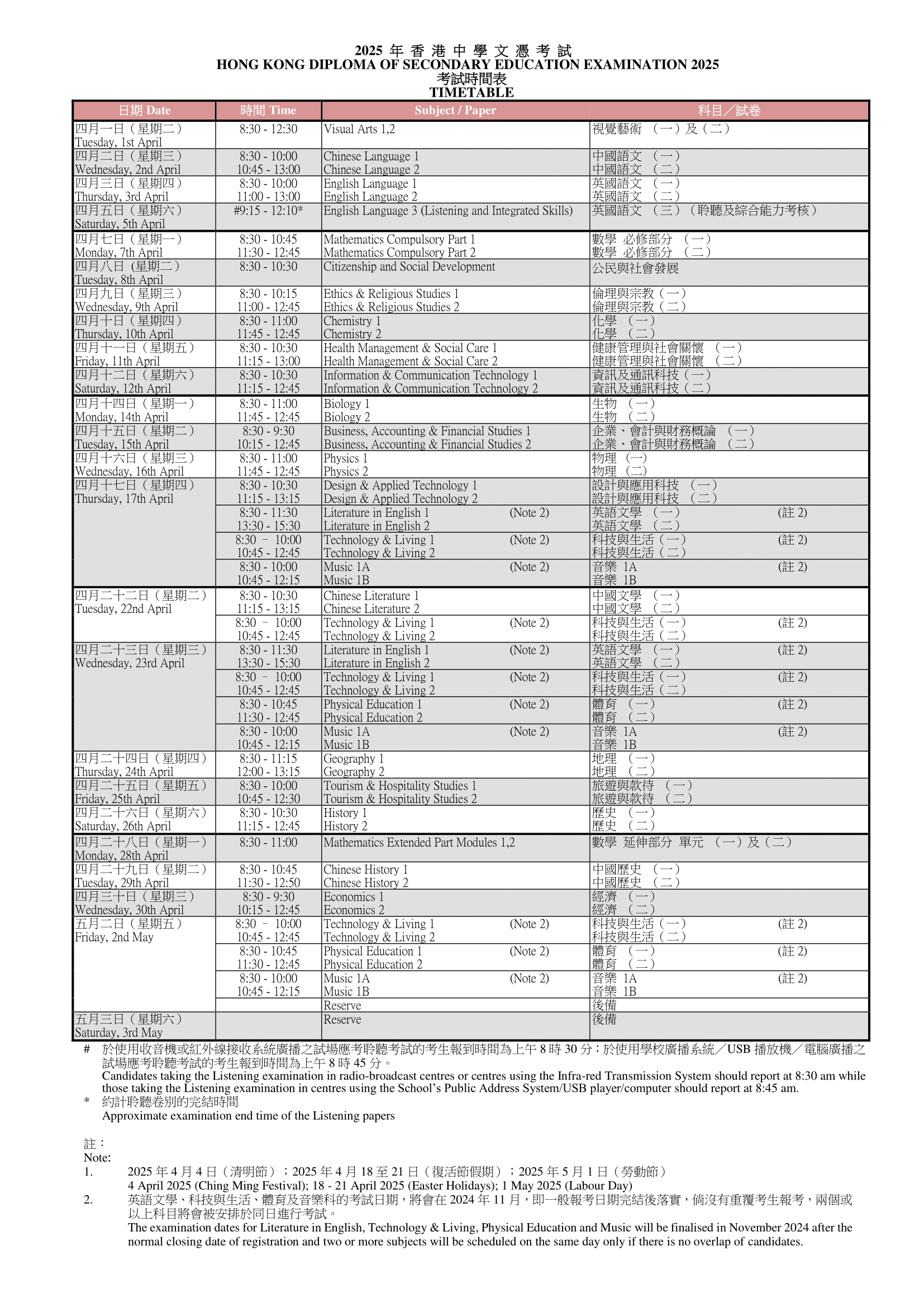 中學文憑試2025 DSE